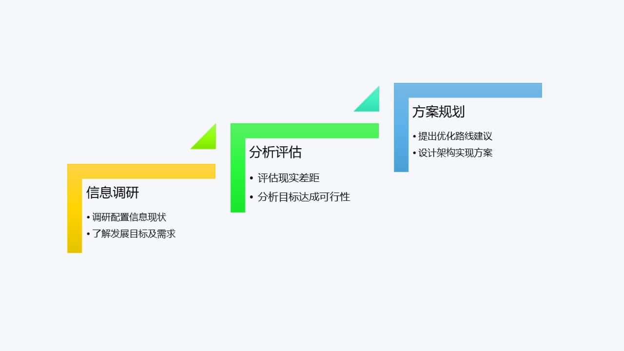 規(guī)劃咨詢