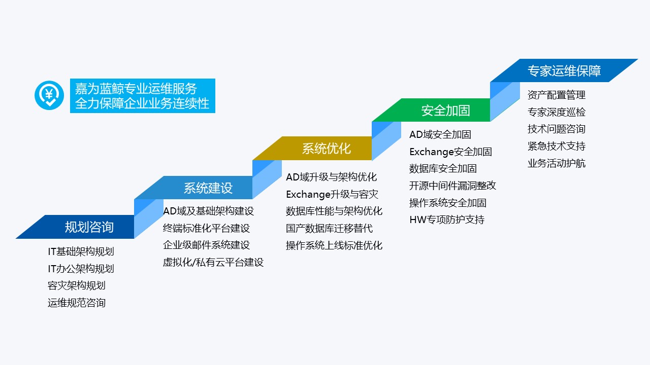 一站式服務(wù)方案