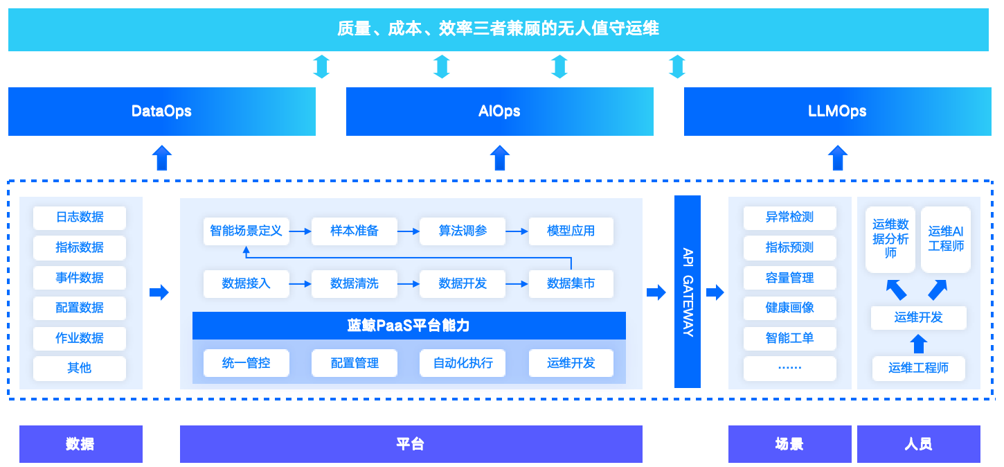 應(yīng)用運(yùn)維自動(dòng)化解決方案
