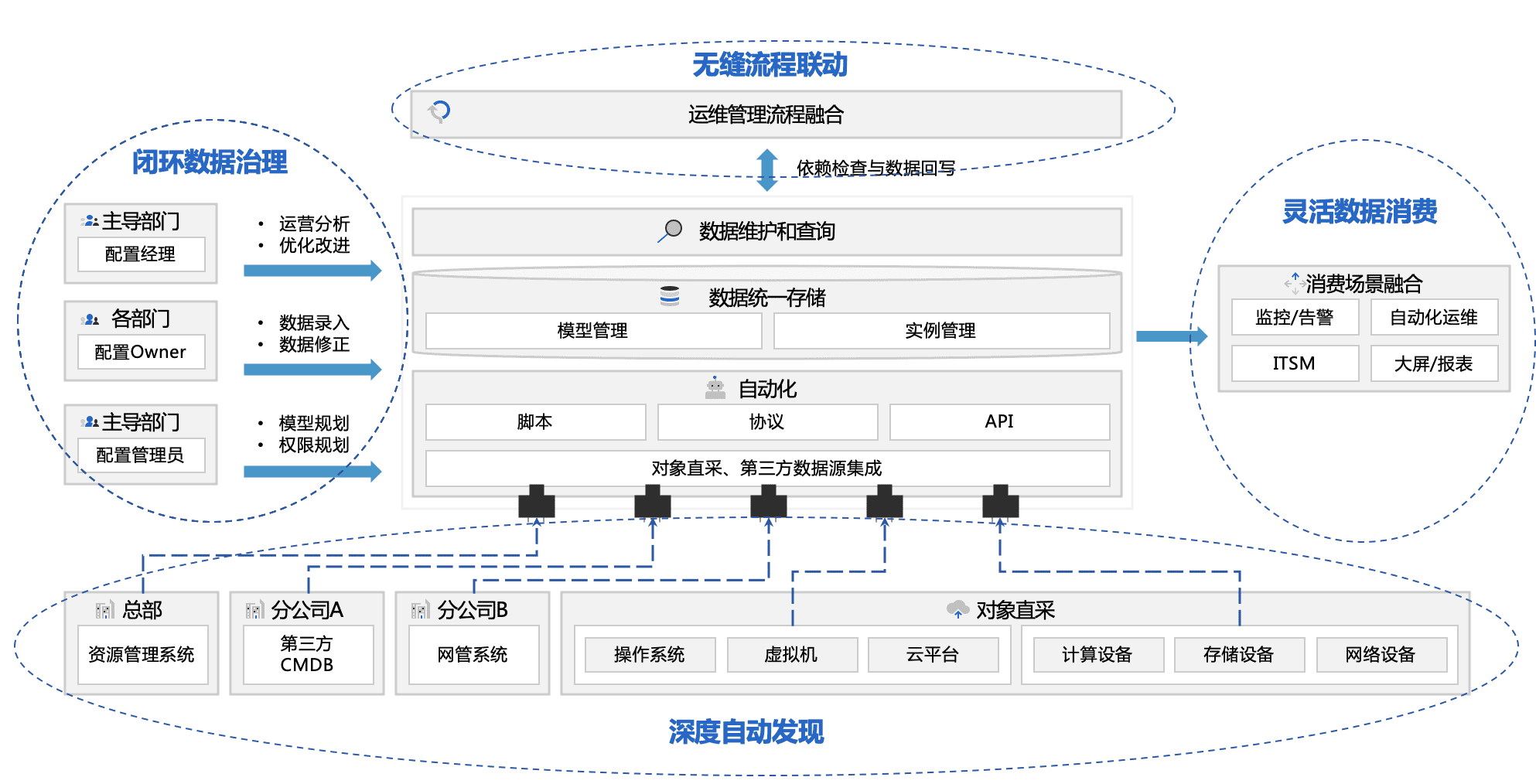 應(yīng)用運維自動化解決方案