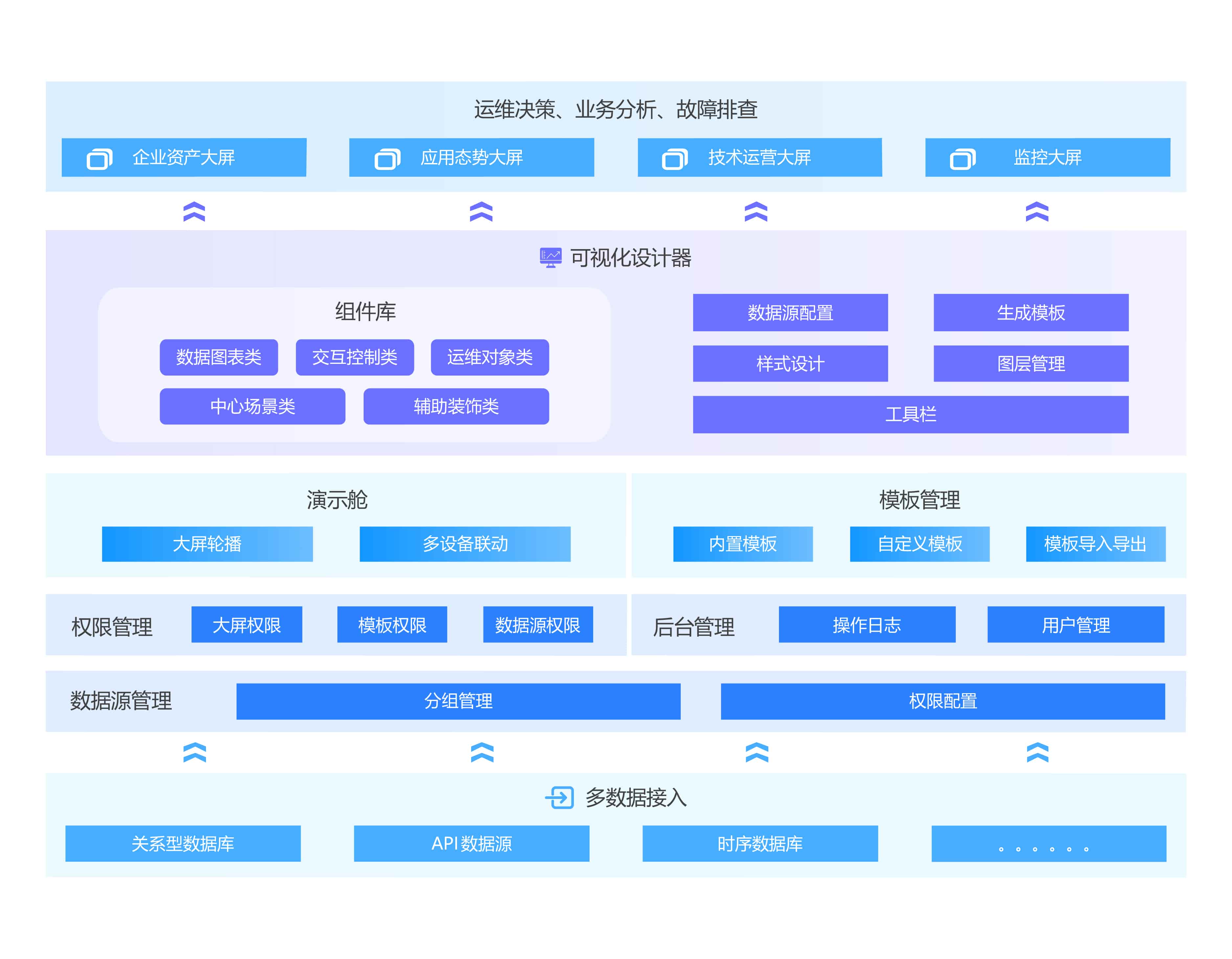 應(yīng)用運(yùn)維自動(dòng)化解決方案