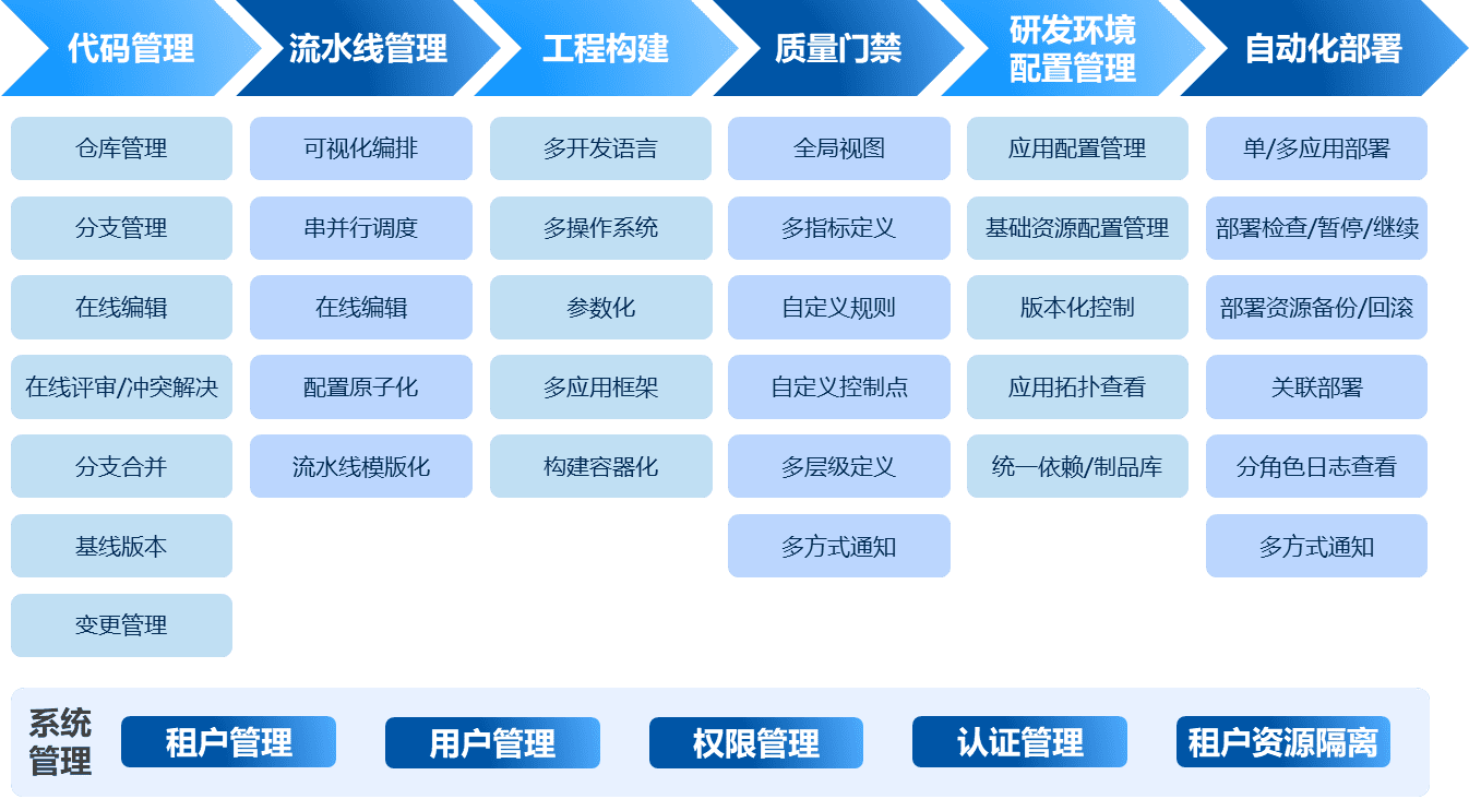 應(yīng)用運(yùn)維自動(dòng)化解決方案